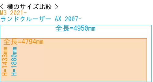 #M3 2021- + ランドクルーザー AX 2007-